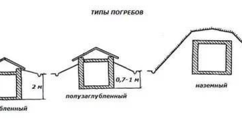 Kako napraviti podrum za ljetnu rezidenciju